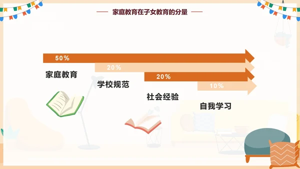 手绘卡通家庭教育家庭关系PPT模板