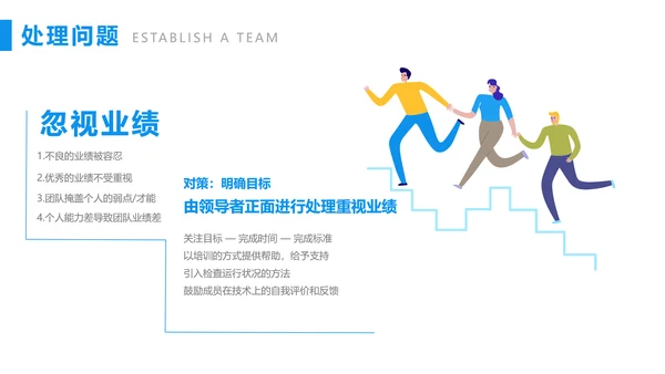 团队建设与管理培训PTP模板