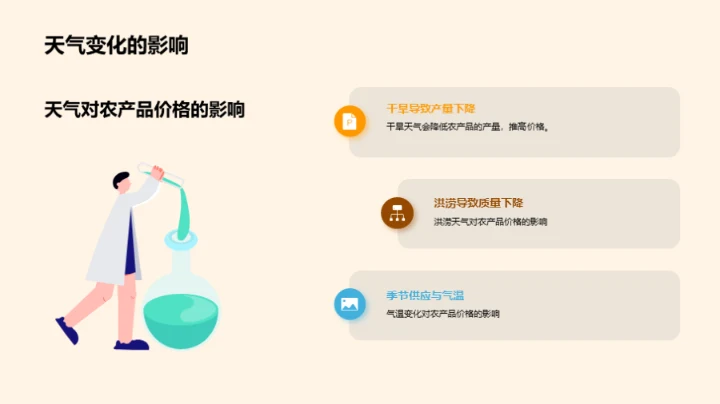 农产品价格波动解析