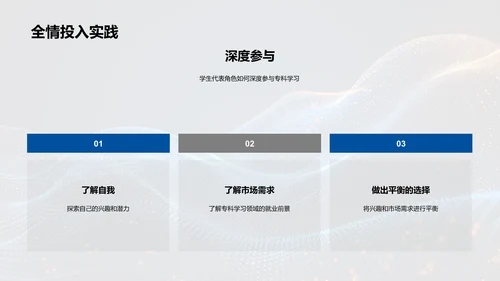 专科学习解析PPT模板