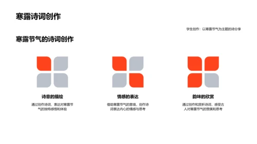 寒露节气诗词赏析PPT模板