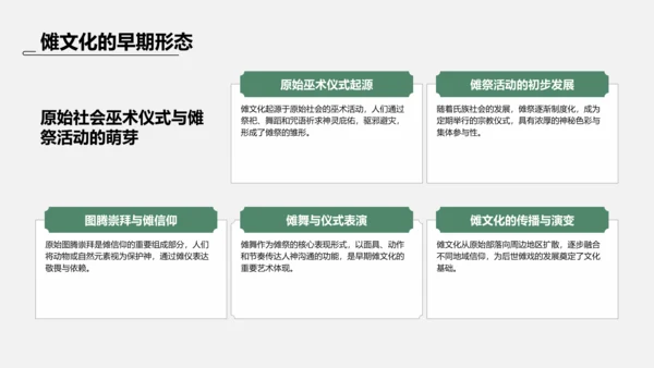 绿色水墨风傩戏的历史与文化价值PPT模板