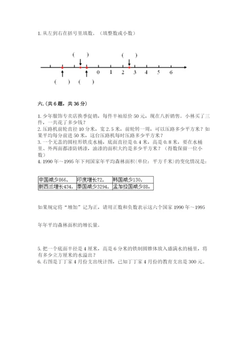 辽宁省【小升初】2023年小升初数学试卷【典优】.docx