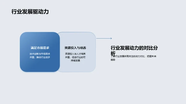 创新驱动 重塑行业