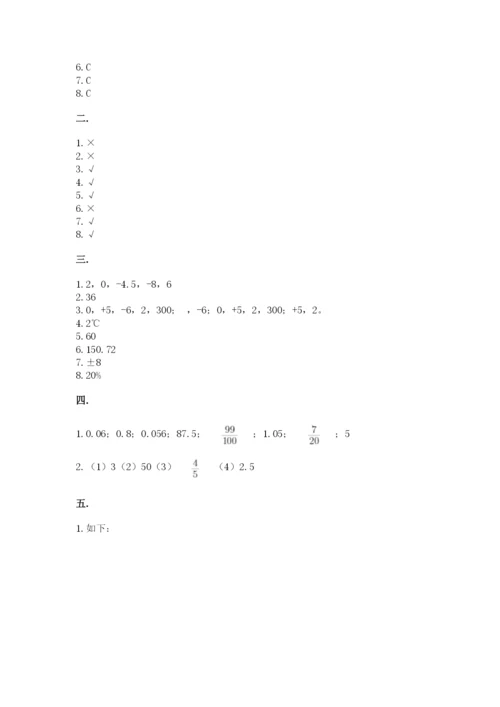 郑州外国语中学小升初数学试卷附参考答案（培优b卷）.docx