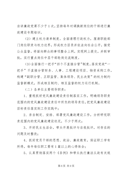 市直单位党风廉政建设责任书 (2).docx
