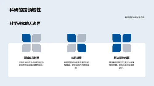 科研方法成果解读