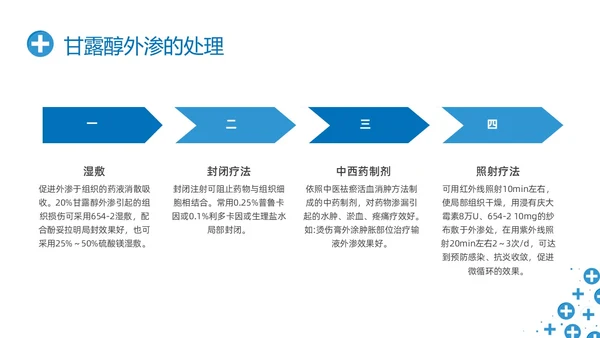 蓝色简约输液外渗液体外渗的处理方法PPT课件输液外渗的处理方法