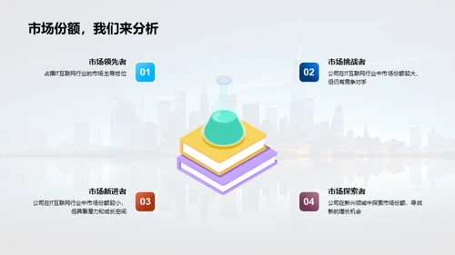 跨越20XX：公司成绩与前瞻