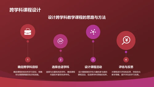 红色渐变风教学各学科PPTPPT模板