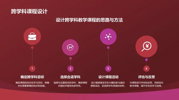 红色渐变风教学各学科PPTPPT模板