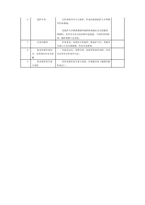 八大危险作业风险分析及防控措施.docx
