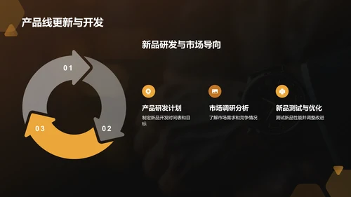 橙色商务风通用行业年中工作总结PPT模板