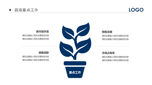 2018市场销售部营销工作总结计划PPT