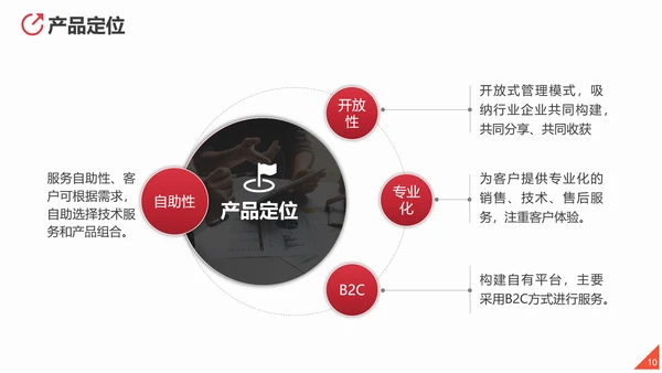 商业投资项目计划书PPT多用途模板