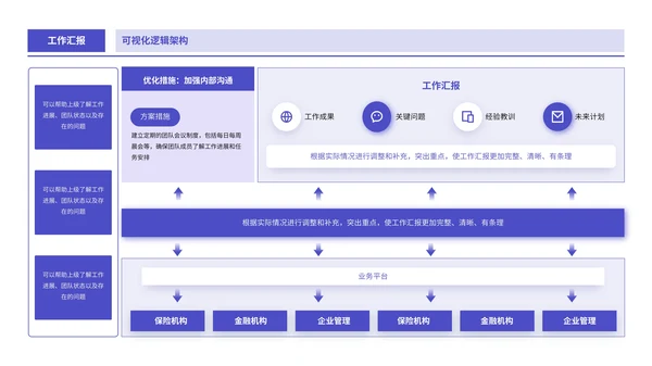 紫色商务风逻辑表格PPT版式合集