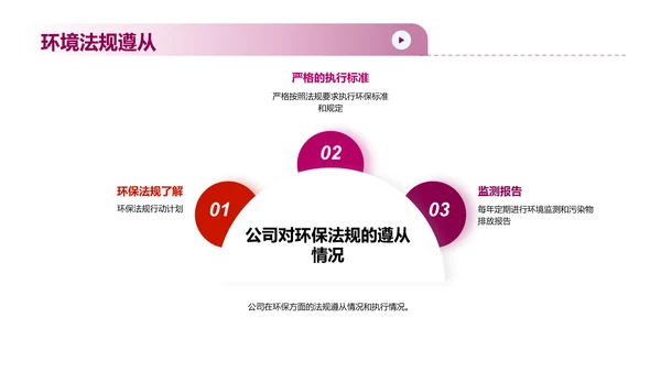 可持续发展计划