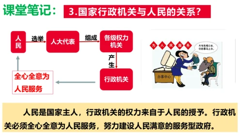 6.3 国家行政机关课件(共33张PPT)