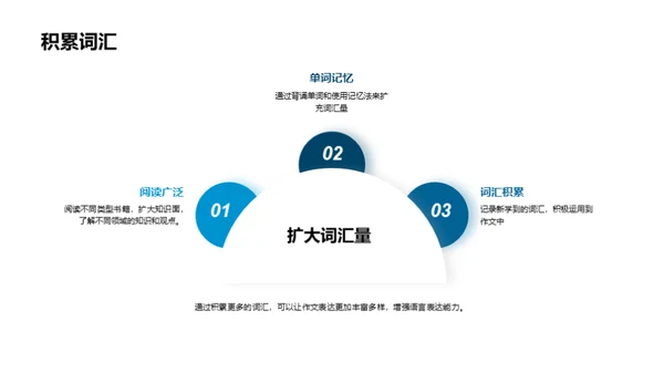 提升五年级作文之道