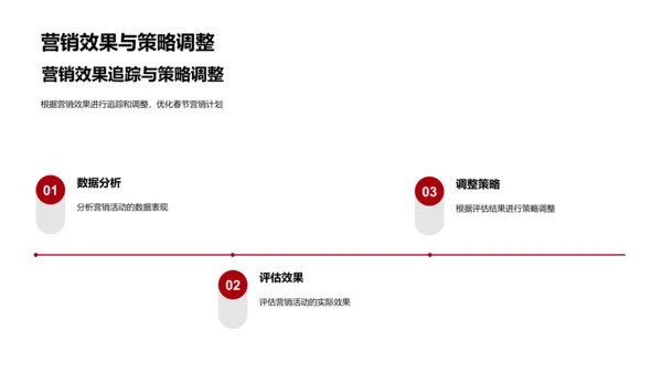 春节网络营销报告PPT模板