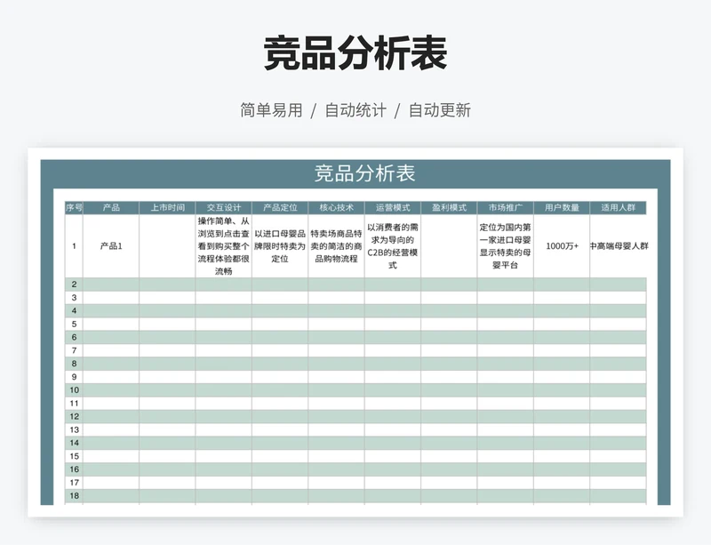 竞品分析表