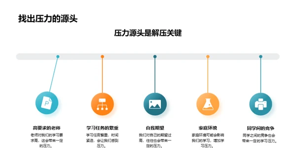 学压背后的力量