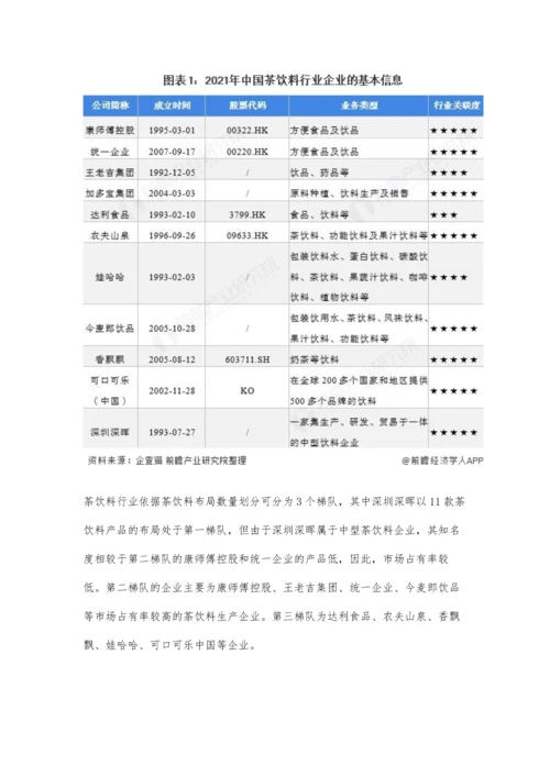 中国茶饮料行业竞争格局及市场份额分析-康师傅市场份额稳居行业首位.docx