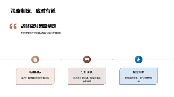 全面战略谋划与执行