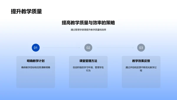 管理学在教学中的运用PPT模板