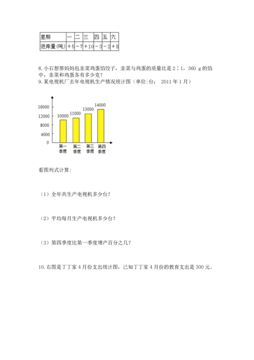 六年级小升初数学解决问题50道（名师推荐）.docx