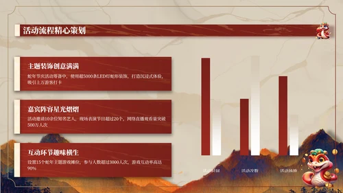 红色国风新年活动汇报ppt模板