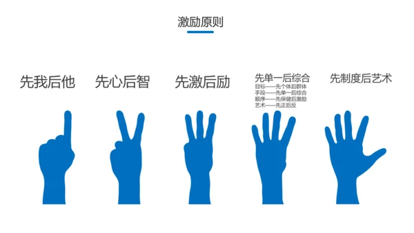 员工有效激励提升绩效企业文化培训PPT