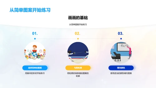 绘画基础教程PPT模板