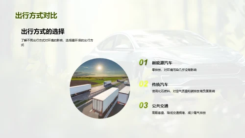 新能源汽车的绿色革命