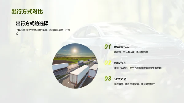 新能源汽车的绿色革命