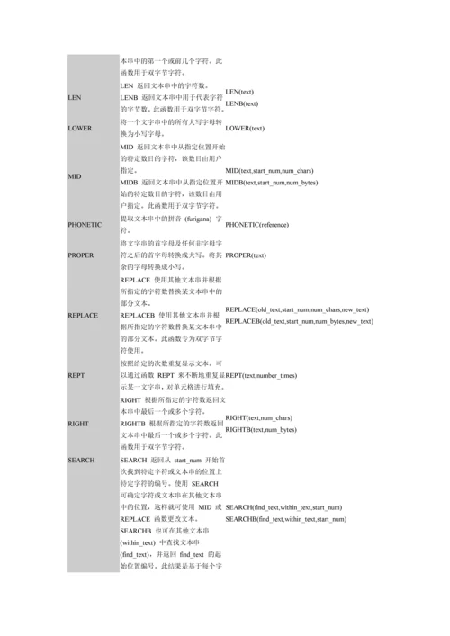 函数应用之文本-secret.docx
