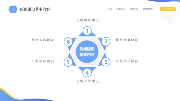 蓝色简约商务企业员工培训六型班组建设PPTz班组管理