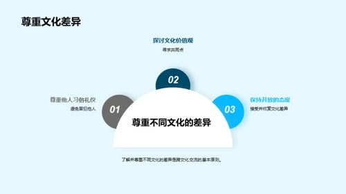 全球商务礼仪解析