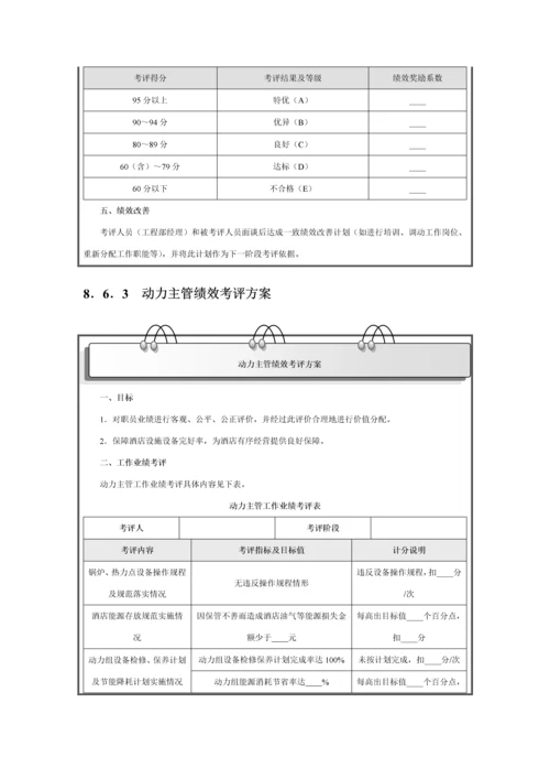 工程部绩效考核模板.docx