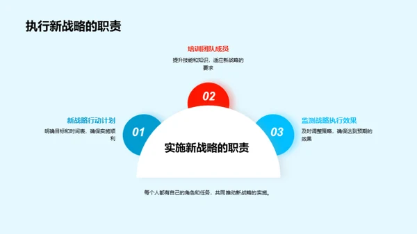 电商新战略全解析