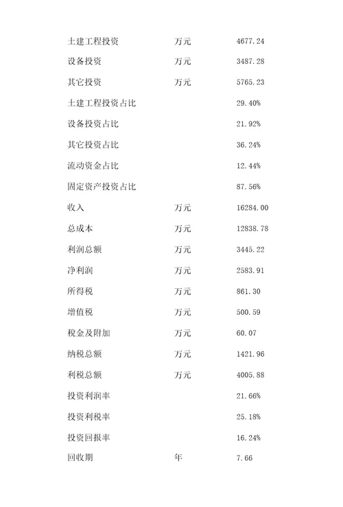 电能计量芯片项目可行性报告