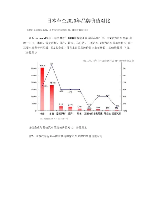 XXX年汽车公司研发费用