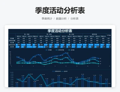 季度活动分析表