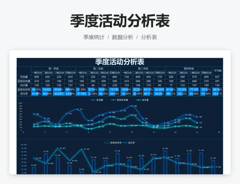 季度活动分析表