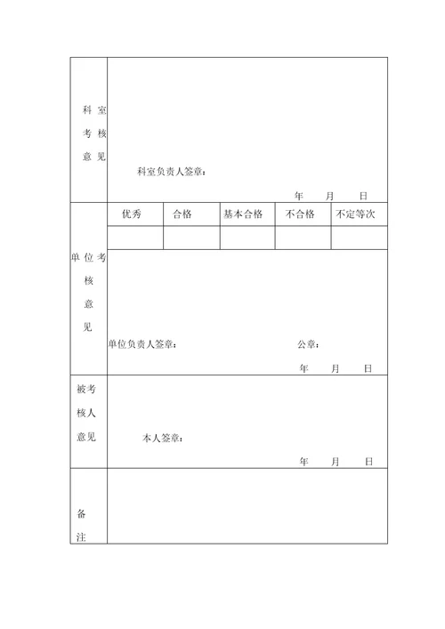 卫生专业技术人员履职考核表完整版本