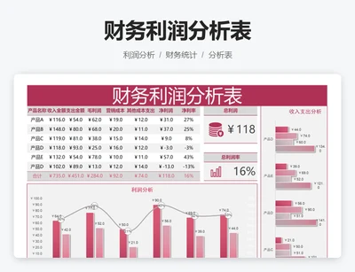 财务利润分析表