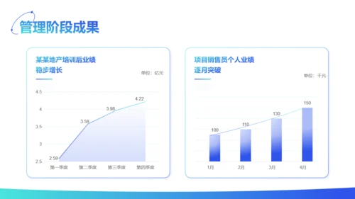 轻商务风运营部新人入职员工培训通用PPT模板