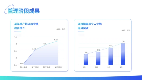 轻商务风运营部新人入职员工培训通用PPT模板
