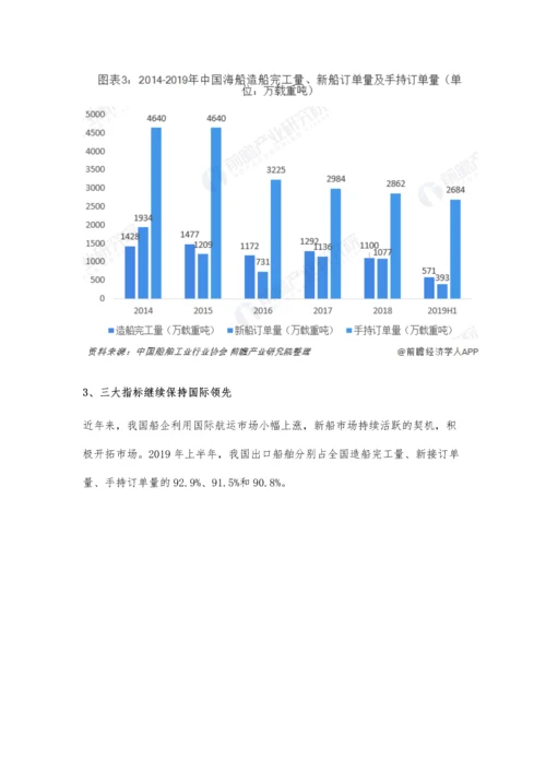 中国船舶行业市场分析三大指标继续保持全球领先-未来前景挑战较大.docx