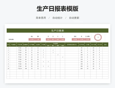 生产日报表模版